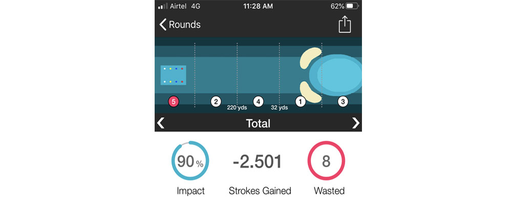 Performance tracker Golf training in india